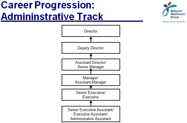Career Progression
