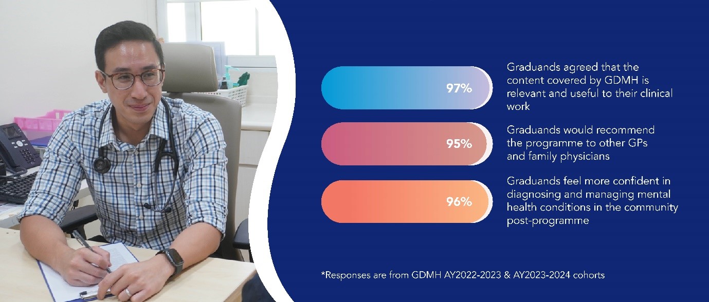 What Graduates Say Abt GDMH_part 1.jpg