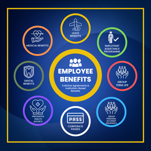 Employee Benefits